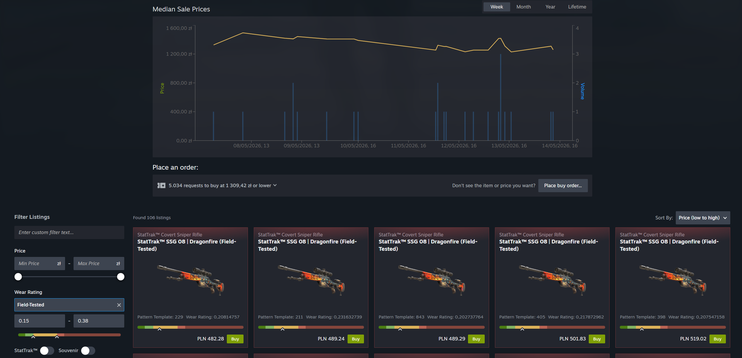 Steam Community Market filter panel showing Wear Rating, StatTrak and Souvenir toggles next to a list of SSG 08 Dragonfire StatTrak Field-Tested listings