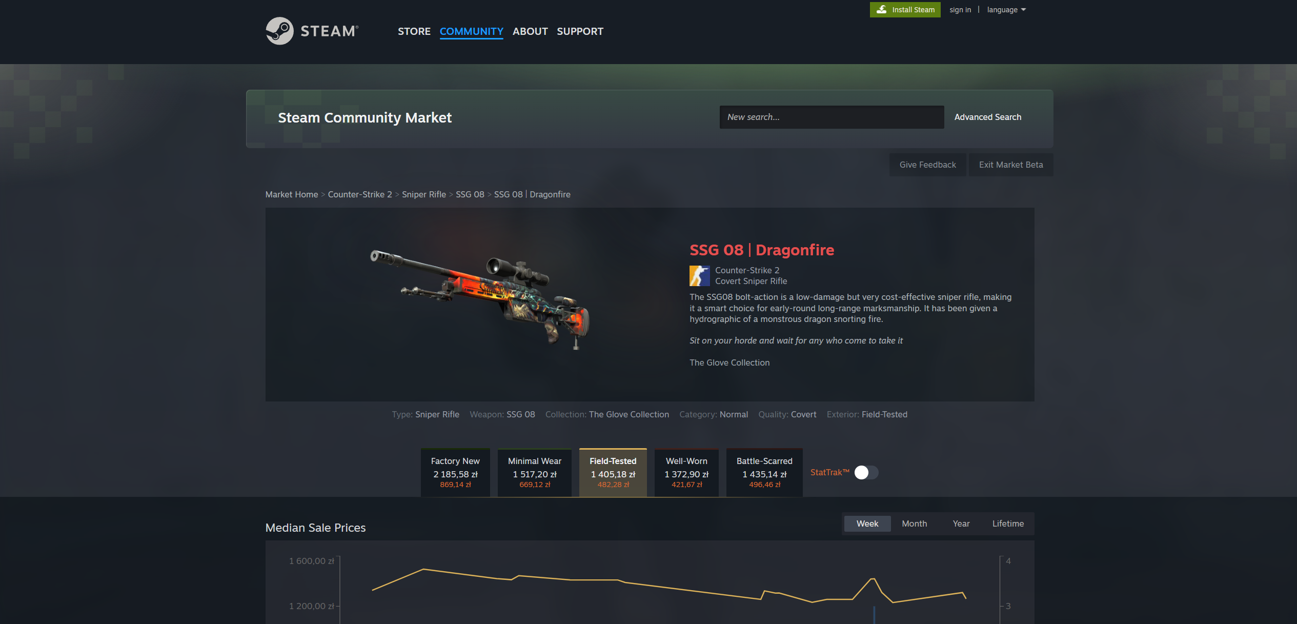 Steam Community Market beta UI showing SSG 08 Dragonfire with Factory New, Minimal Wear, Field-Tested, Well-Worn, Battle-Scarred tabs and a StatTrak toggle