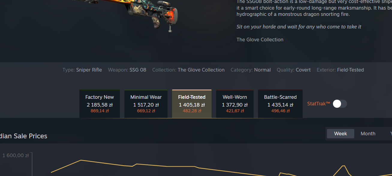 Steam Community Market beta close-up showing Factory New, Minimal Wear, Field-Tested, Well-Worn and Battle-Scarred wear tabs with listing counts and prices, plus a StatTrak toggle on the right